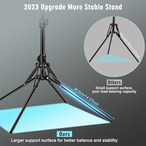 Support amélioré 2023 avec meilleure stabilité et capacité de charge.